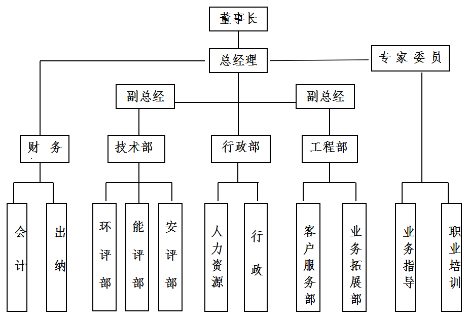 组织架构